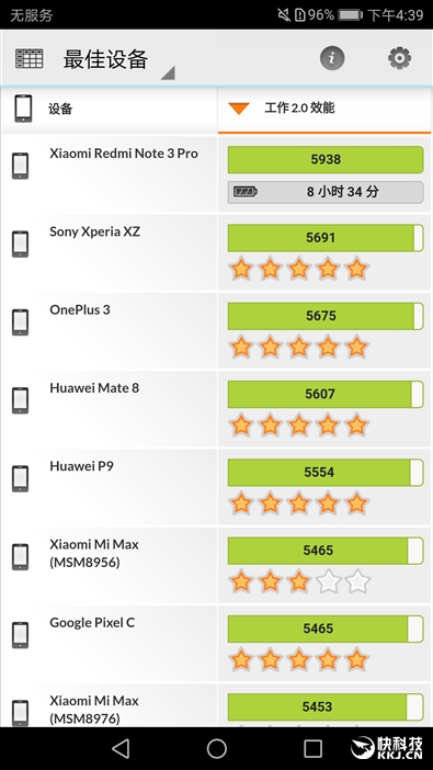 荣耀手机升级8.0测评,荣耀手机关于使用流畅度测试