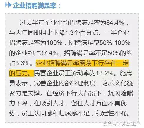 2022上海就业形势,上海大学生就业形势