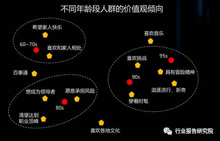 8090s人群深度研究报告