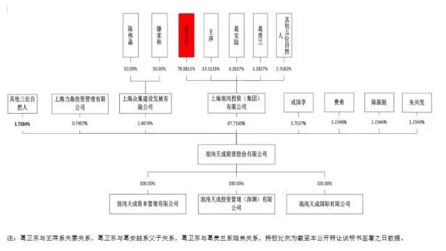 葛卫东的期货公司叫什么名字,葛卫东做期货是长线还是短线