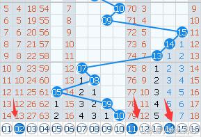 双色球21044中奖彩票图片,21065期双色球1000万彩票晒实票