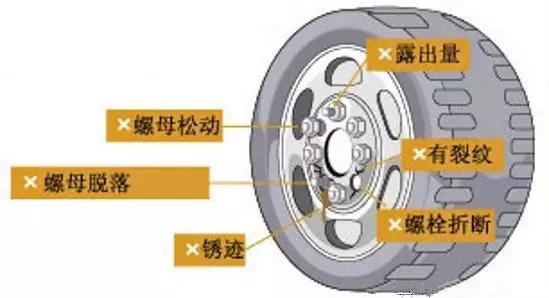 汽车底盘烂了怎么解决,汽车不保养出现问题