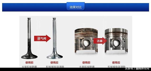汽车燃油添加剂优点介绍,燃油添加剂不同品牌可以混加么
