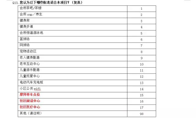 “问遍”成都“面试”媒体，没想到你是这样的中海