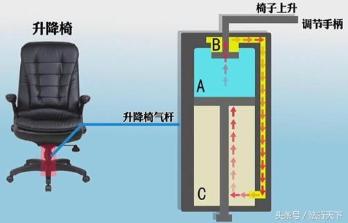 315曝光的家居物件,315曝光家具名单