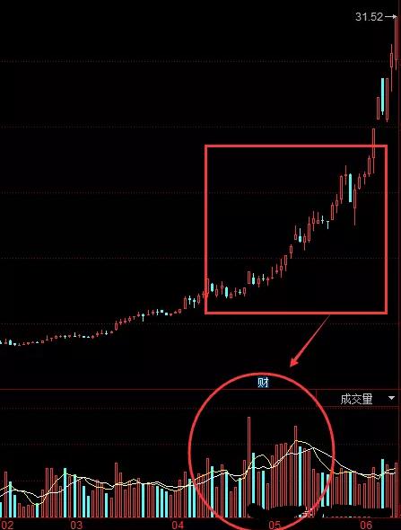 市场涨跌的内在规律,涨跌的底层逻辑