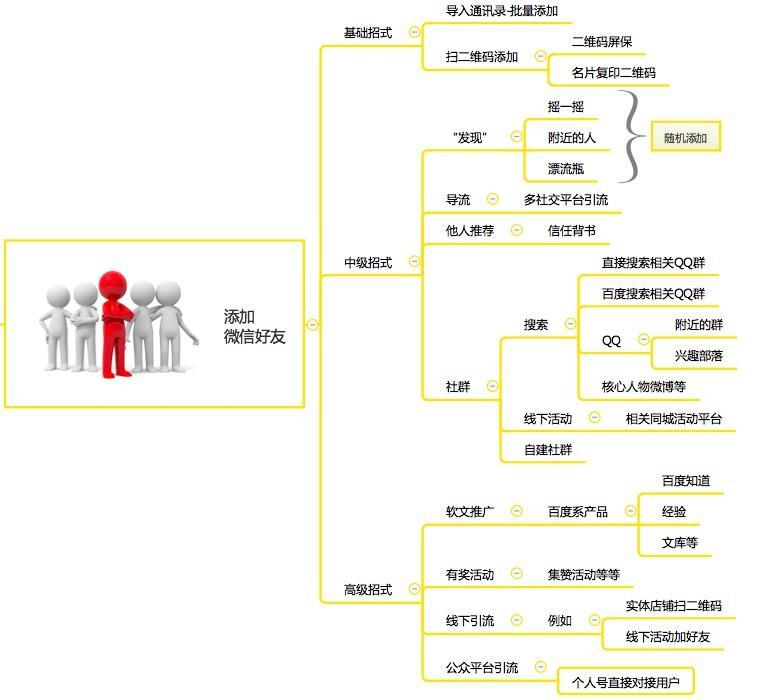 微信营销逻辑思维,微信营销38个技巧图