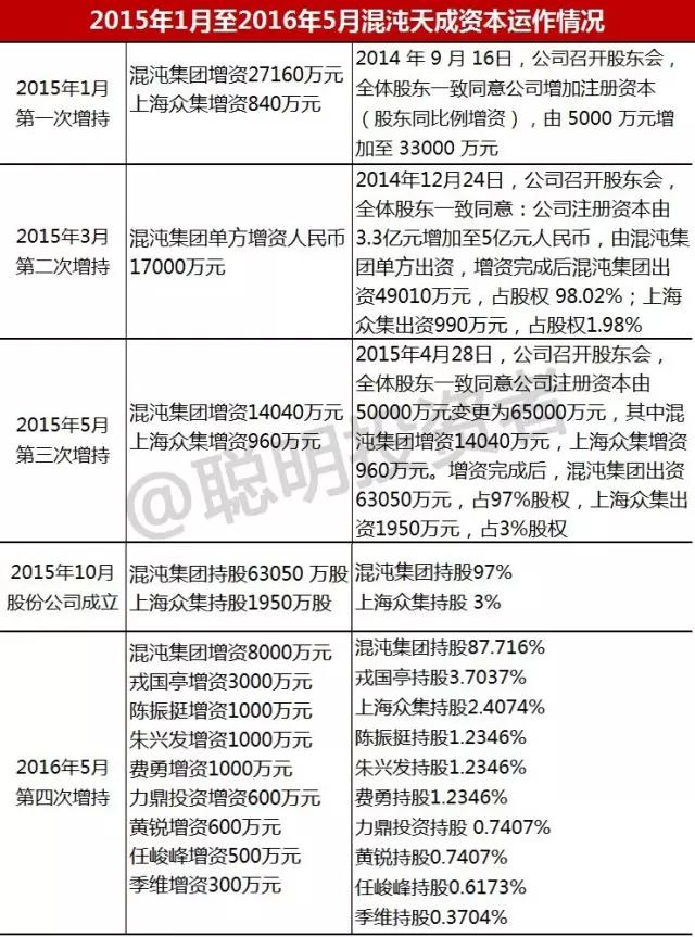 葛卫东的期货公司叫什么名字,葛卫东做期货是长线还是短线