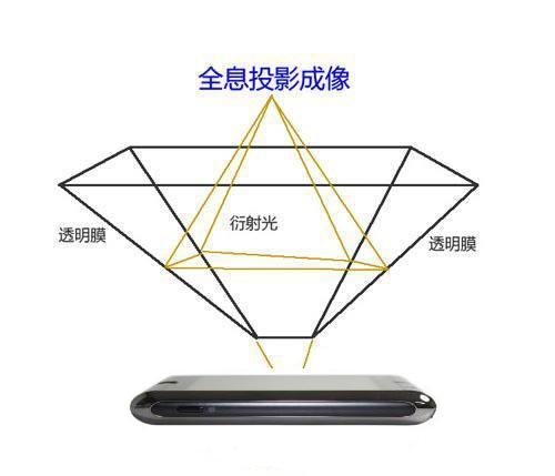 全息传送,全息三部曲