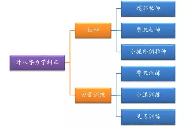 八字脚跑步对身体有什么影响,跑步怎么纠正外八字脚