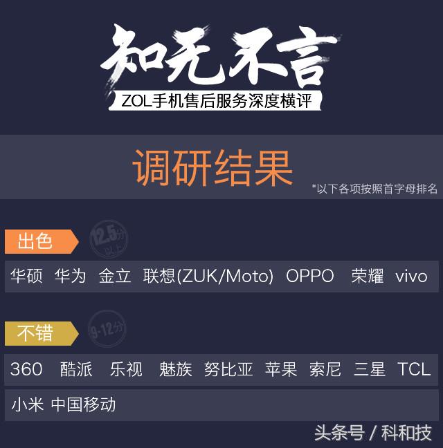 oppo手机客服售后服务,华为售后和oppo售后哪个好