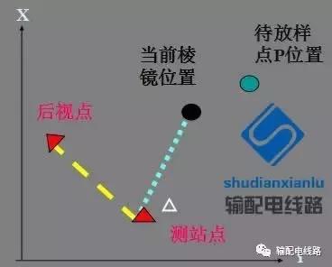 架空输电线路测量,输电线路测距仪使用方法