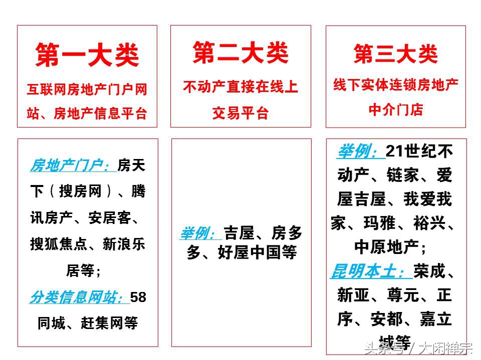 “互联网+房地产”三类平台模式大PK