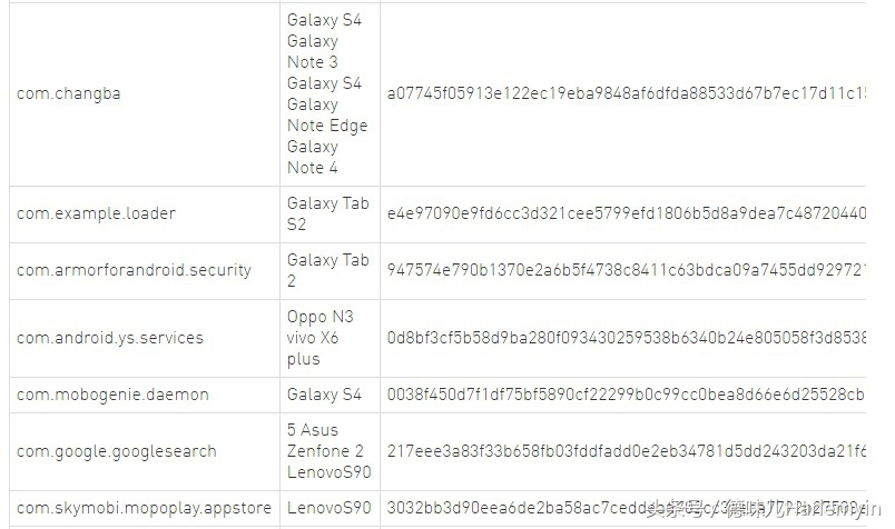太狠，手机销售前就已被植入病毒，三星，小米，联想均中招