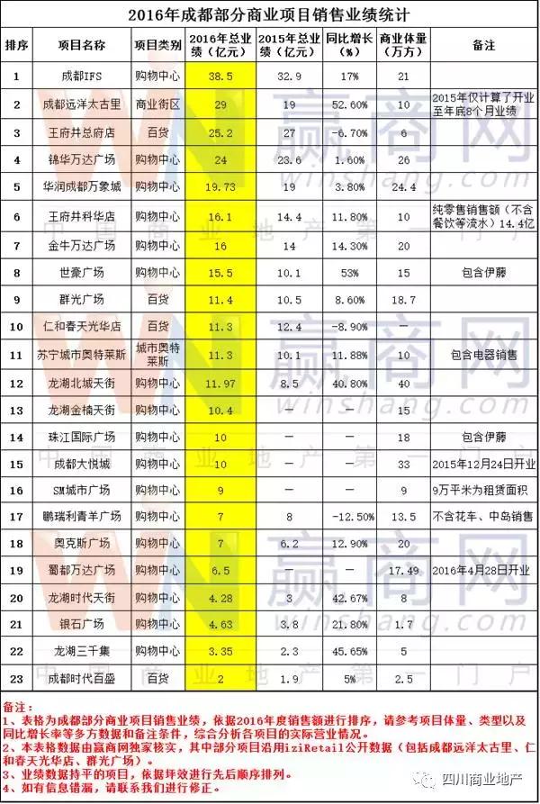 成都ifs中心都有什么品牌,成都ifs有多少家店铺