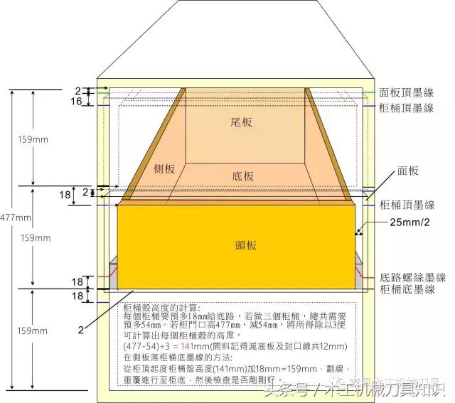 家装木工自学100个小技巧,木工装修自学教程大全室内