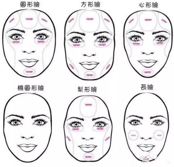 带你认识各种形状,带你认识你的脸型