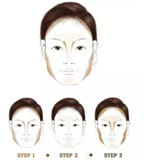 脸型大全看看你是哪种脸型,弄不清楚脸型教你判断自己的脸型