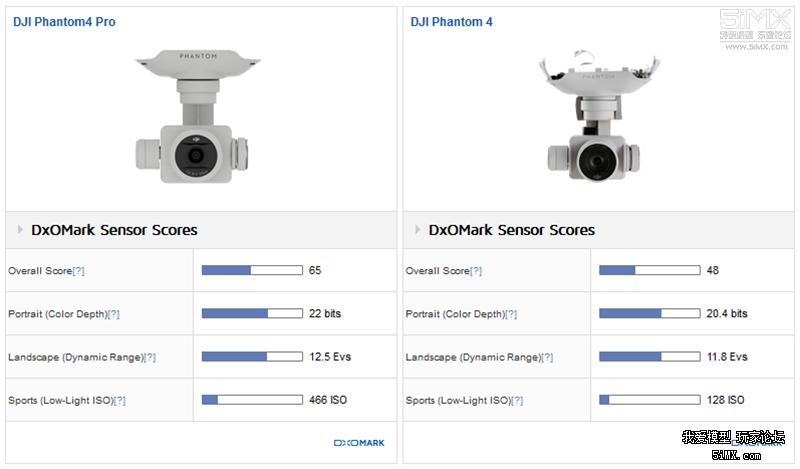 dxomark相机测试,dxomark手机相机评测榜