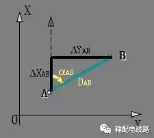 架空输电线路测量,输电线路测距仪使用方法