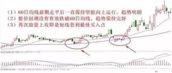 十种选股公式图解,最新十大选股战法