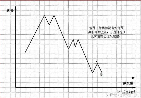 丁圣元股票作手操盘术图解,大作手操盘术案例分析
