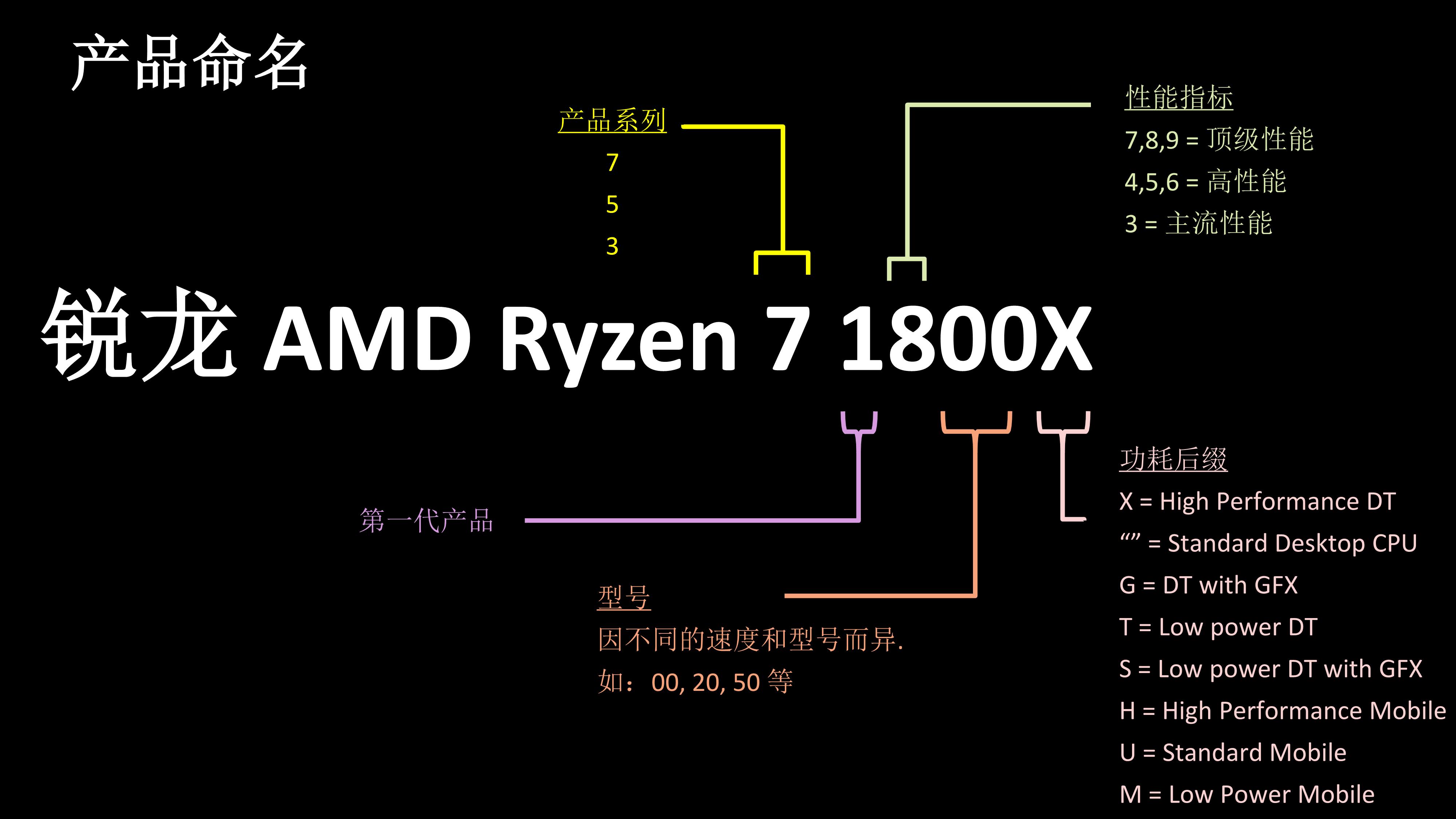 amd锐龙55500u处理器怎么样,amd锐龙ryzen1700八核十六线程