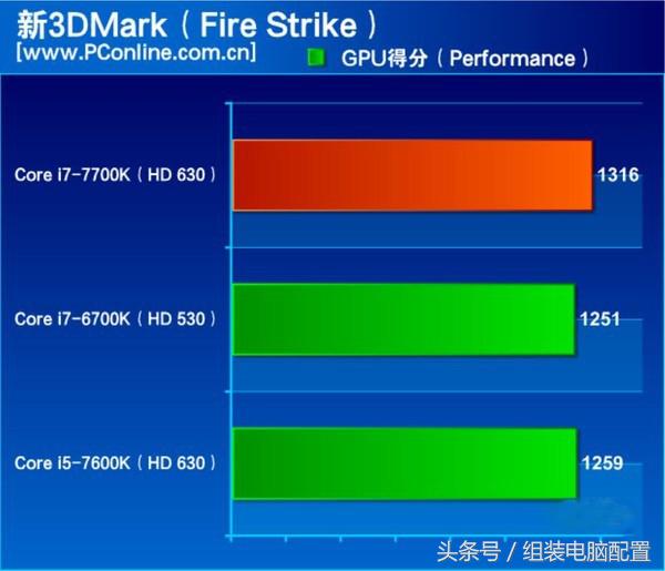 英特尔i712700k,英特尔12代cpui7