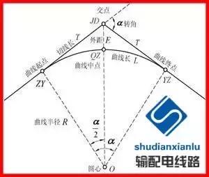 输电线路参数测量仪怎么用,架空输电线路测量方法
