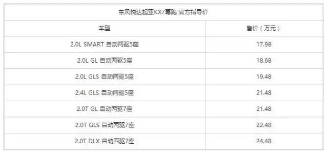 老款索兰托的隐藏功能,索兰托老款和新款