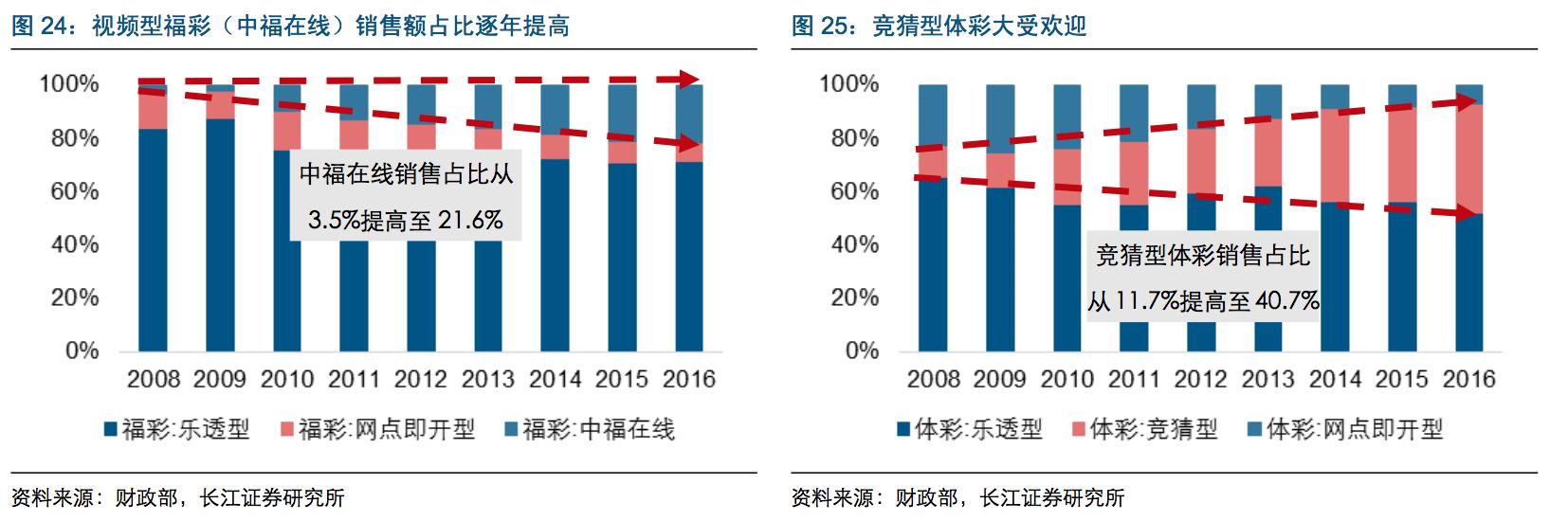 中国彩票深度分析,中国彩票生意怎么样