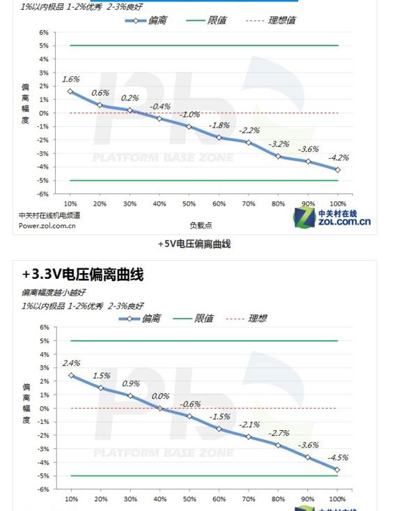 鑫谷核动力电源靠谱吗,航嘉电源和鑫谷电源