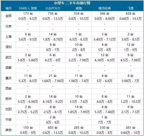 最便宜的b级车二手车,买二手车什么车最便宜最划算
