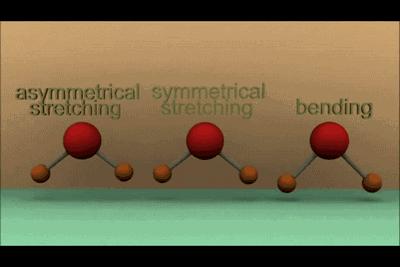 20张动图秒懂四大名谱原理！