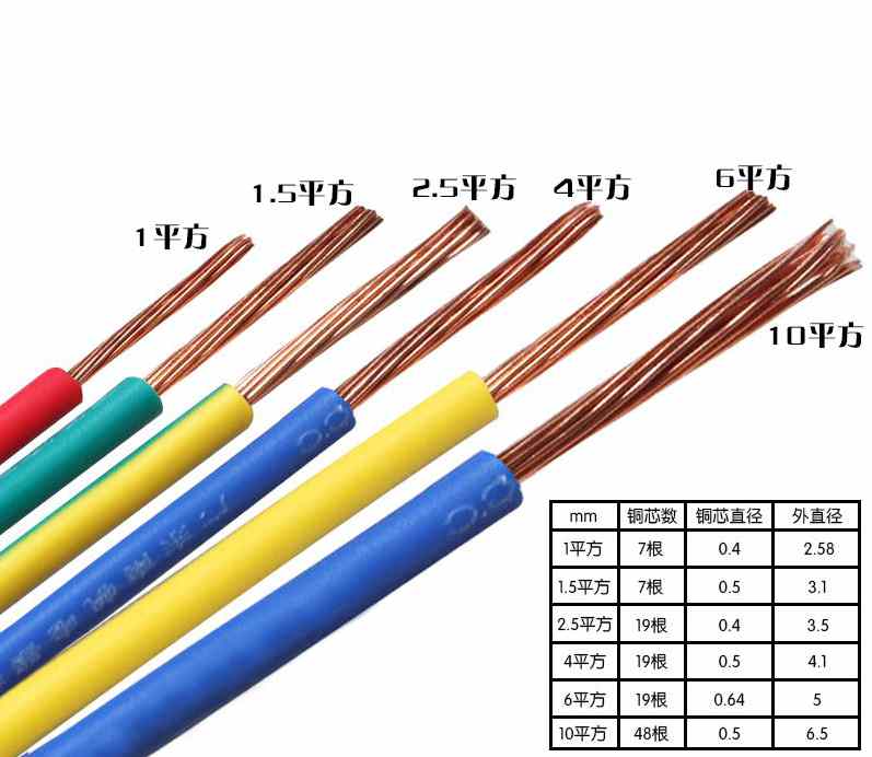 家庭影院装修布线预埋,5.1家庭影院投影装修布线方案
