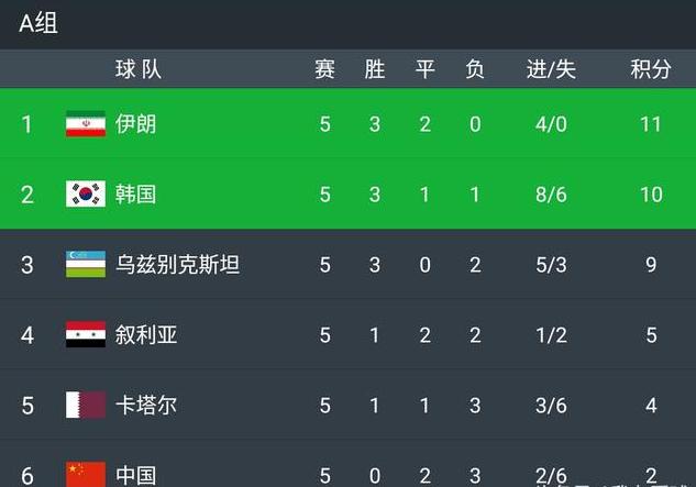 国足抗韩都成功了吗,国足抗韩2017