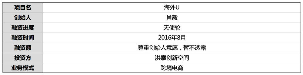 获亿元天使轮融资,获得天使轮融资后的风险