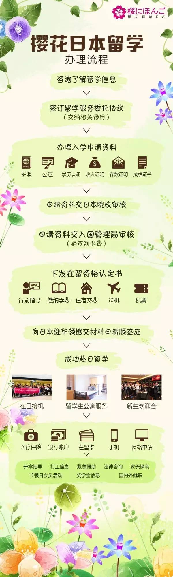 手机可以在日本使用,在日本需要什么软件