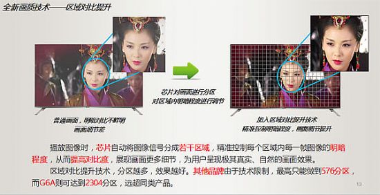 创维g6a55寸,创维g6a电视