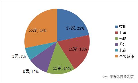 新三板概念,新三板概念股一览表