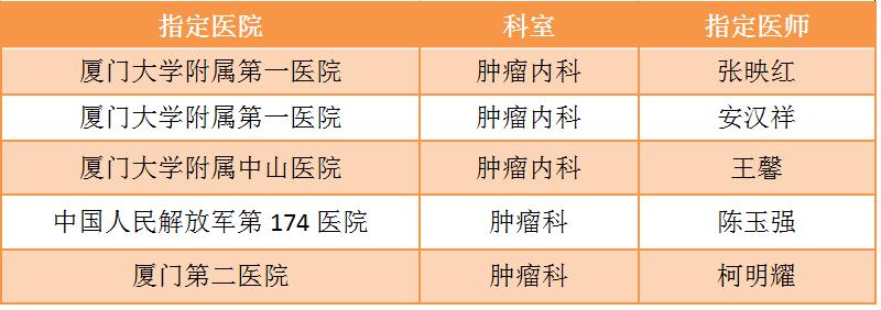 转院到省医院大病可以报销么,患癌症病人可以申请紧急救助吗