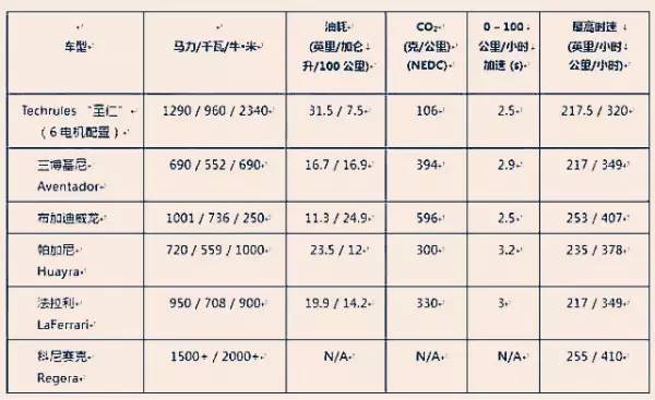 续航能力最强的超跑,十大动力最强的超跑