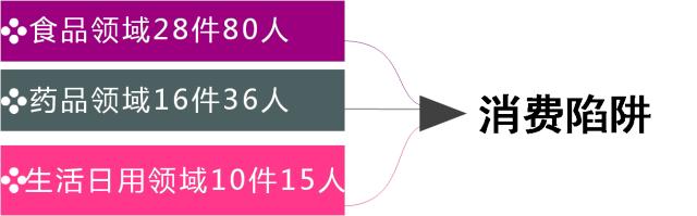 「第44期」3.15特辑｜被山寨？被套路？婺城区检察院打假清单教你识破*局骗**！