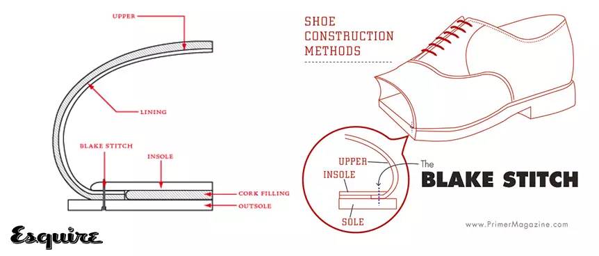 网上买皮鞋怎么选,皮鞋号码怎么选