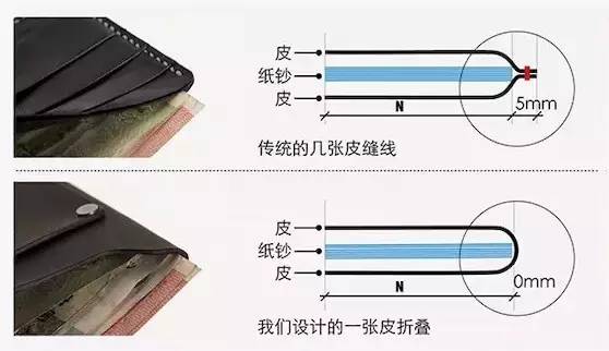 纯手工折叠钱包,一张正方形纸就能折的钱包