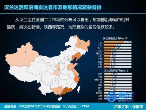 汉兰达和glc保值率,汉兰达宝马x3glc260l奥迪q5