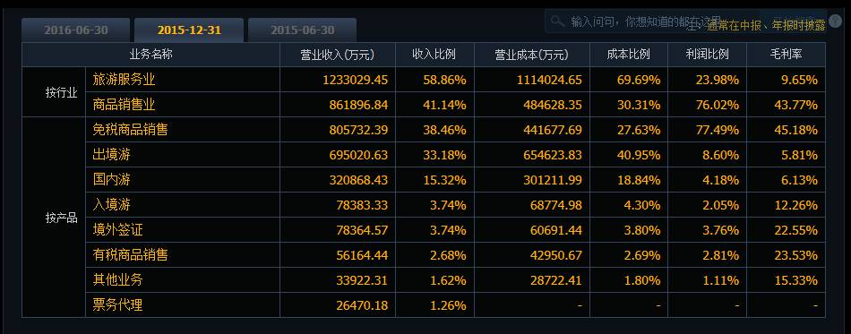 中免港股最新消息,中免香港上市预测