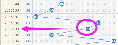 033期双色球精彩分析,第034期双色球蓝球预测