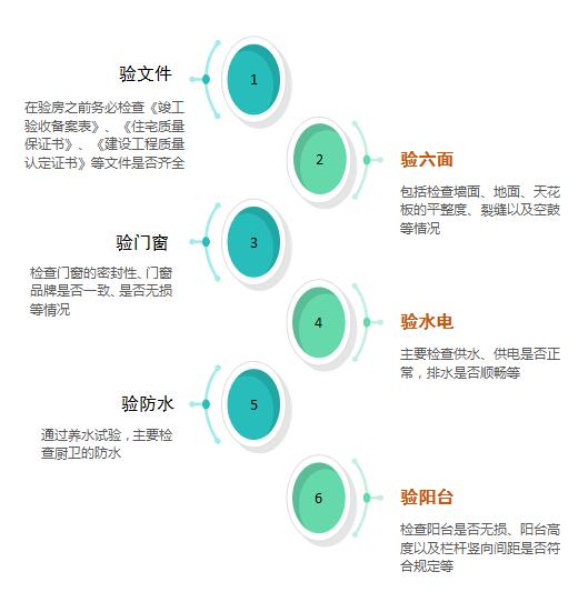 什么样的房屋鉴定才合格,什么样的房屋要检测