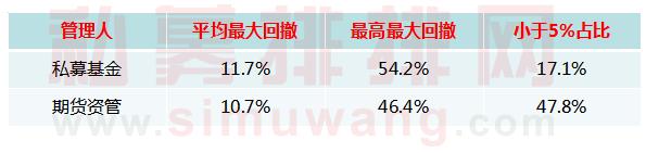 期货资管管理能力强?私募基金管理人表示不服,并扔来一堆数据!